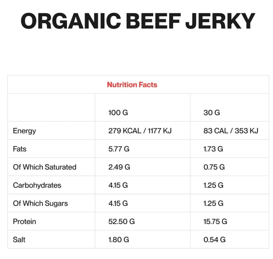 Pack Especial Snack de Proteína Pura (Carne Bio & Grass-Fed) – 4 Unidades